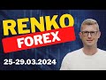 Renko forex trading ideas 2529032024