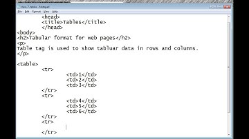 Absolute beginners- lab html class 7 tables part 1
