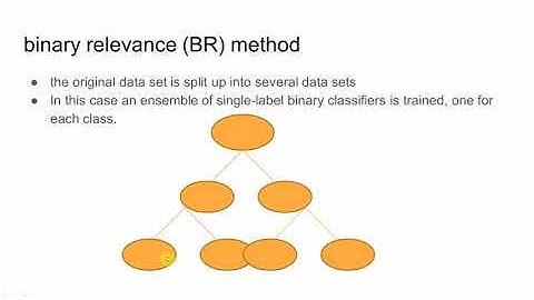 Class 7 Multi Target Classification in Wineinformatics part1