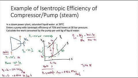 EXAMPLE OF ISENTROPIC EFFICIENCY OF COMPRESSOR (STEAM)