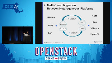 Zconverter - 6 Must-Have Features for Hybrid or Multi-Cloud Migration or Cloud Recovery as a Service