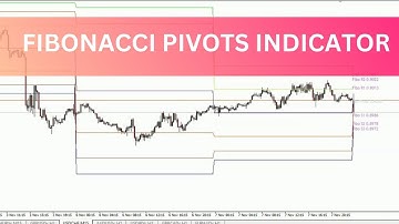Fibonacci Pivot Points Indicator MT4 - FREE DOWNLOAD