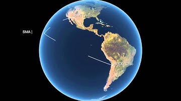 Black Holes : Positions of the telescopes used observations of the quasar 3C 279