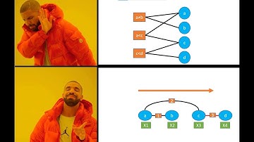 Directional Arc Consistency
