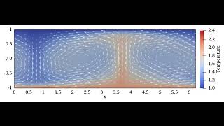 Deep reinforcement learning to control Rayleigh Bénard convection Part 3 4 MARL controller