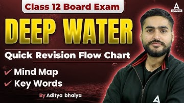 Class 12 English | Deep Water - Complete Chapter and Mind Map | In 10 Minutes by Aditya Bhaiya