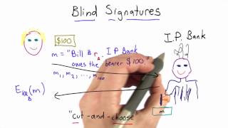 blindfolded signatures - applied cryptography