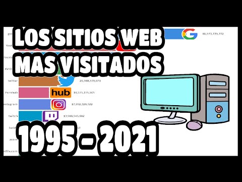 LOS SITIOS WEB MAS VISITADOS 2021 - (1995 - 2021)