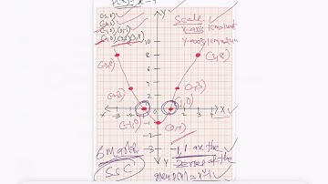 Polynomials Part 11|| 10th Polynomials Graph Exercise 3.2 Q.3.iv #polynomials #maths #class10maths