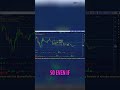 Bank Nifty Futures: Master Micro Balance Trading for HUGE Gains! #shorts