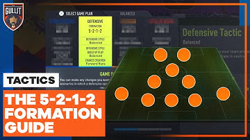 A New META💥 The Best 5-Defender Custom Tactics | 5-2-1-2 Formation Guide