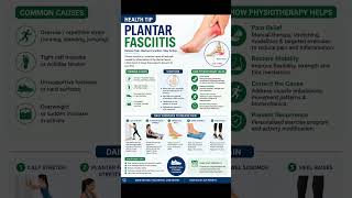 Plantar Fasciitis Explained | Heel Pain Relief Exercises | Physiotherapy Health Tips
