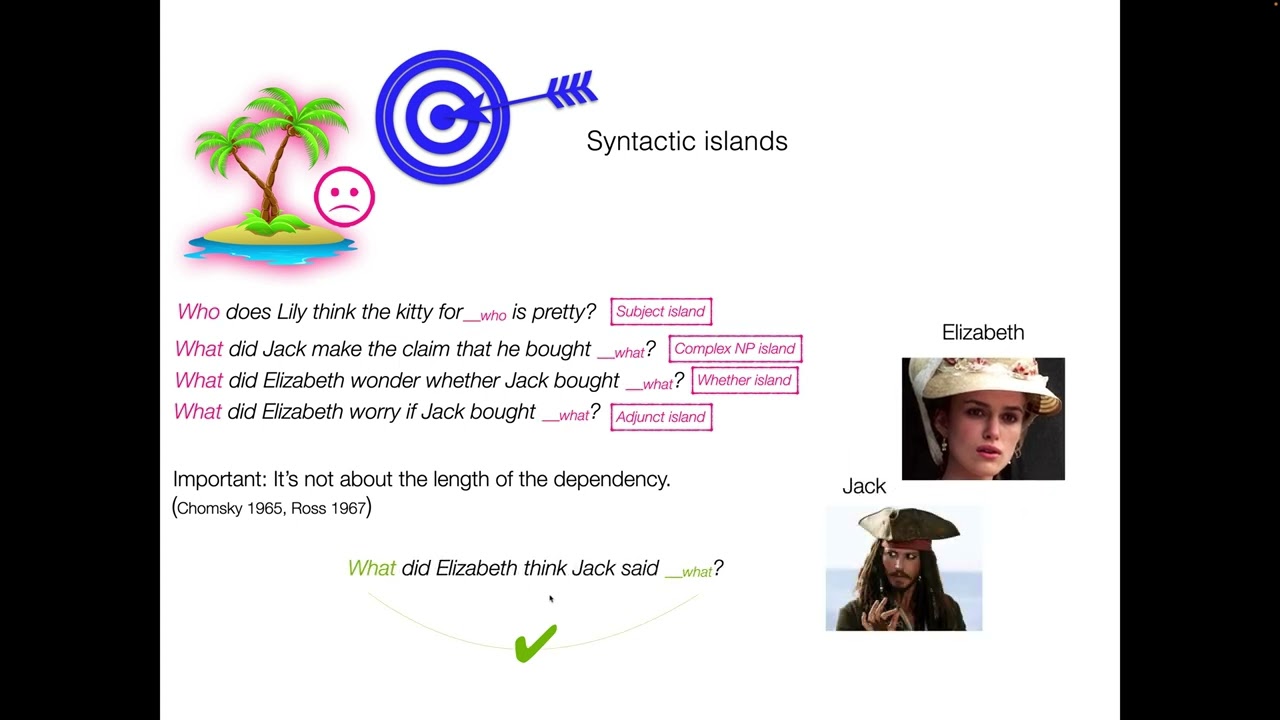 USC Ling 2024, Part 3: Syntactic Islands