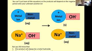 Testing for positive ions lesson 2