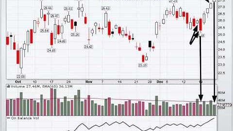 Trading with On Balance Volume (OBV)