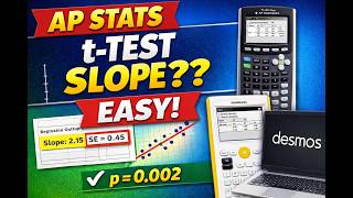 How to Do a t-Test for the Slope | AP Statistics | TI-84, NumWorks & Desmos