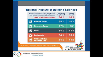 Enhanced Resilience: Notable Programs and Strategies