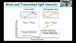 Leakage-Waveguide-Type Plastic Optical Fiber Humidity Sensor Using Dye-Doped Swellable Polymers as