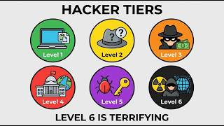 Every Hacker Danger Level Explained (From Script Kiddie to Cyber Weapons Architect)