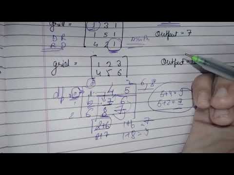 Leetcode 64 Minimum Path Sum JAVA DP