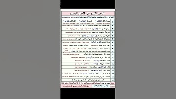 أكثرو من الأذكار #ارح_قلبك #اكسبلور #المصحف #راحة_نفسية #دويتو #الرحمن #لايك #الثامن #شعر
