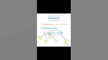 What is Set ? | Set Notations | Class 11 Maths | #mathsshorts | #shorts