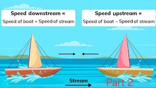 quantitative aptitude# boat and streams part 2# problem practise