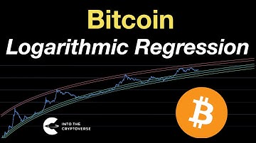 Bitcoin Logarithmic Regression