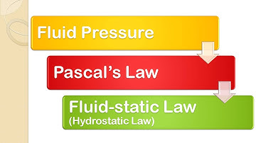 Fluid Mechanics: Fluid pressure [Pascals law | Hydrostatic law]