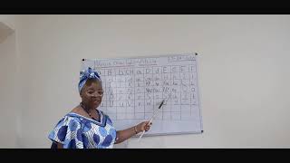 Learning Igbo basics - Igbo Alphabets