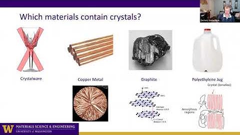 Lecture   Intro to Crystallography