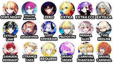 Every Fate Series Explained in 25 Minutes!