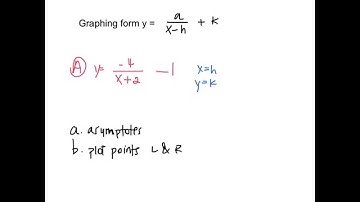 8.2: Graph Simple Rational Functions (Algebra II)