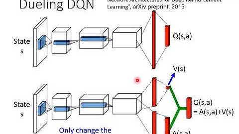 DRL Lecture 4: Q-learning (Advanced Tips)