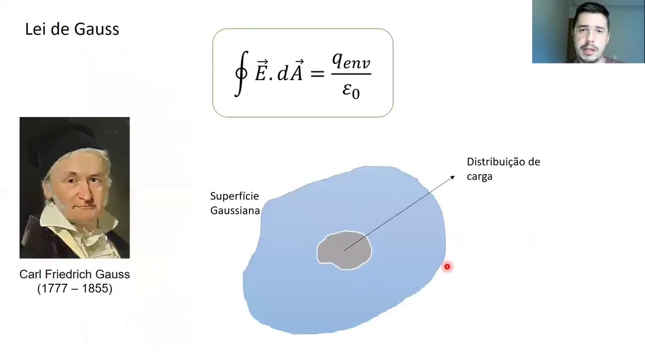 Lei de Gauss. Parte 3. Física Geral III, Aula 6. YouTube