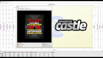 Castle data log graph for no prep