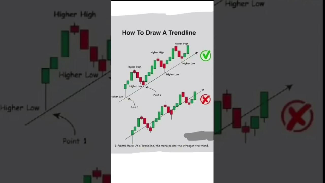 Trendline Candlestick Trading Pattern 