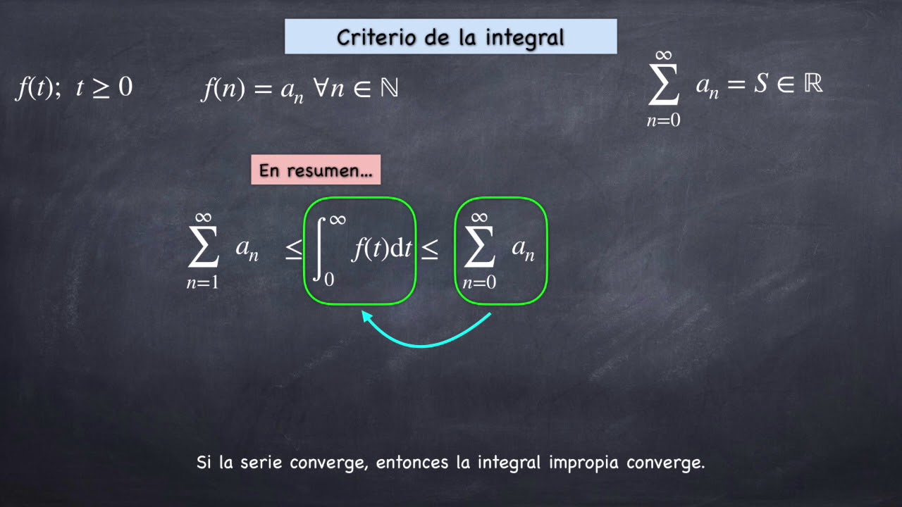 Sucesiones y series paso a paso (9B) El criterio de la integral - YouTube