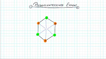 Wie funktioniert ein Piezotaster?