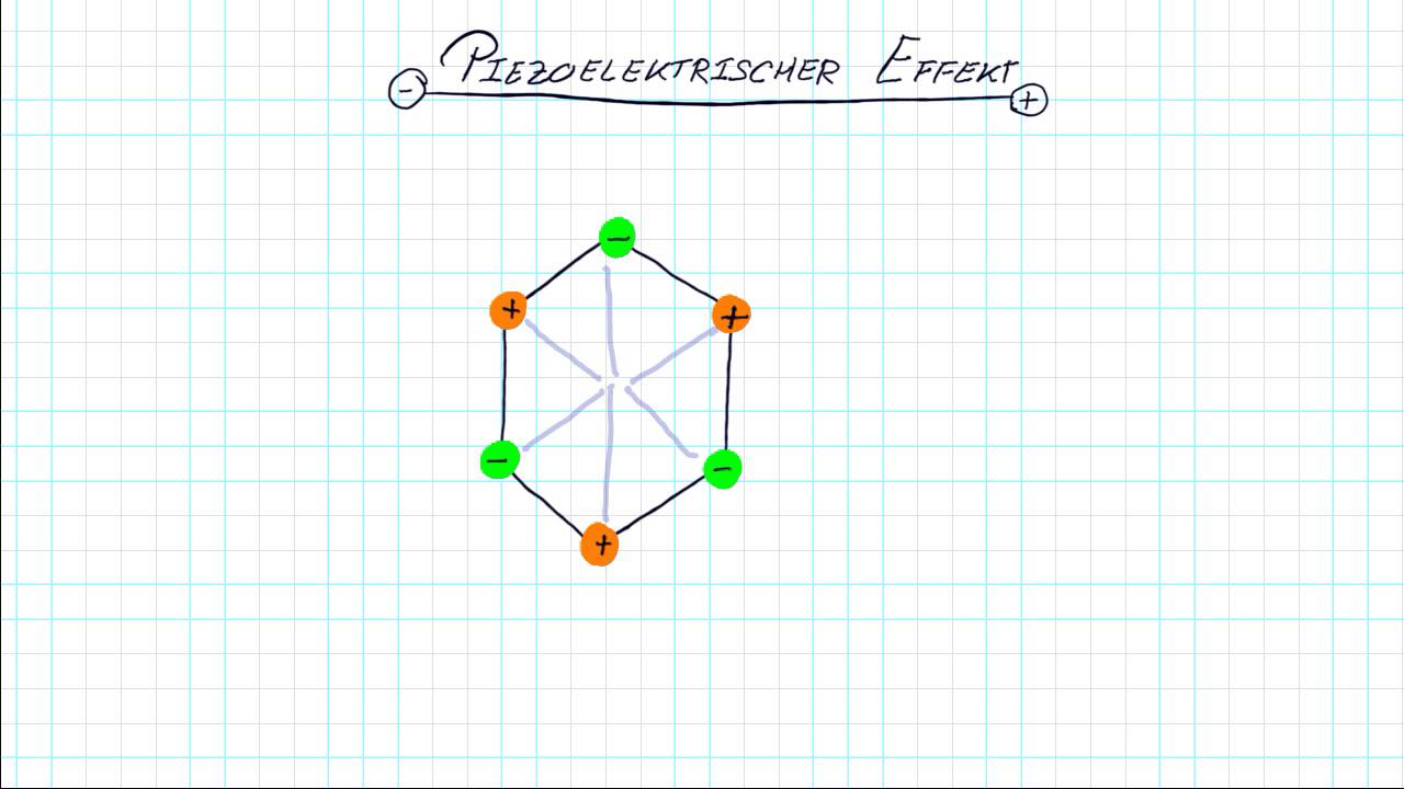 Der Piezoelektrische-Effekt