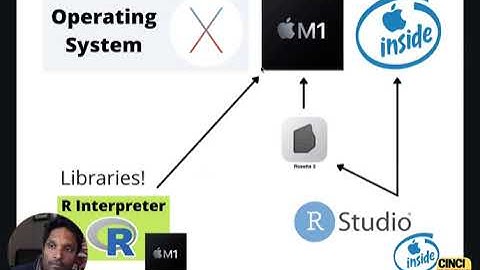 Native R + R Studio Install on M1 MAC Apple Silicon 2021