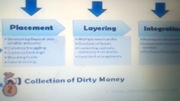 Money laundering:placement, layering and integration
