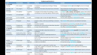133 Academic word list (Part 5) academicwords
