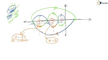 Solving Numericals Based On Nyquist Stability Criteria : GATE Control System Concepts