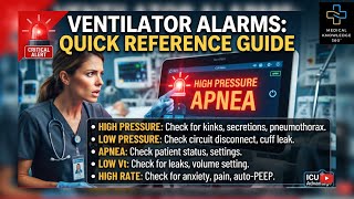 Ventilator Alarms Quick Reference Guide | ICU Nursing & Respiratory Therapy