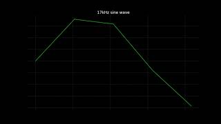17kHz sine wave