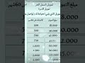 ستخراج قرض بدون كفيل تمويل بنك التنمية الاجتماعية 0508513997 تمويل المشاريع الصغيرة تمويل ستخراج قرض بدون كفيل تمويل بنك التنمية الاجتماعية 0508513997 تمويل المشاريع الصغيرة تمويل