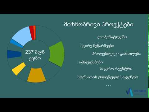 ასოცირების შეთანხმების  განხორციელების პროცედურები