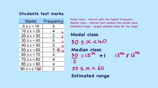SMS9a Mode Median and Range From a Frequency Table With Continuous Data