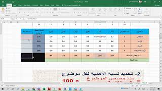 جدول مواصفات وضع اختبار بطريقة سهلة وبسيطة